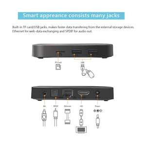 Boîte Android, Boîte TV Android TX3 Mini- 2GB RAM 16GB ROM Quad Core Amlogic 64 bits WIFI / 4K Ultra HD / H.265 Boîte TV intelligente